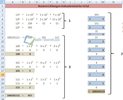 adh-excel.com Konversi Hexa ke Octal