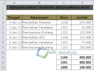 Menjumlahkan Transaksi Berdasarkan Akun