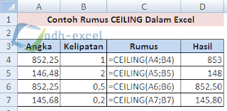 Rumus CEILING Di Excel Untuk Pembulatan Angka Dengan Kelipatan Tertentu ...