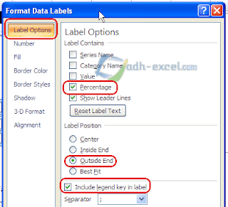 Format Data Label Format Data Label