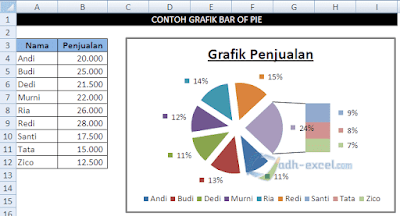 Grafik Bar of Pie Dalam Excel Grafik Bar of Pie Dalam Excel